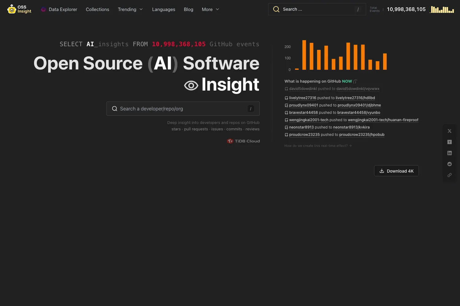 OSSInsight